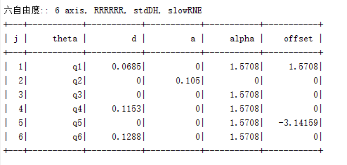 [机器人学习]-树莓派6R机械臂运动学分析的图4